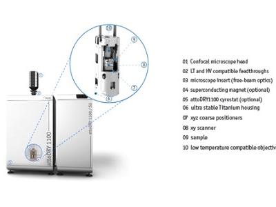 Cryogenic confocal Raman microscope - attoRAMAN