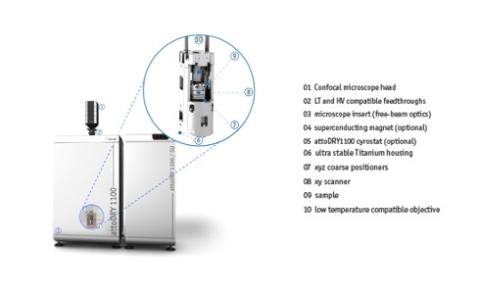 Cryogenic confocal Raman microscope - attoRAMAN